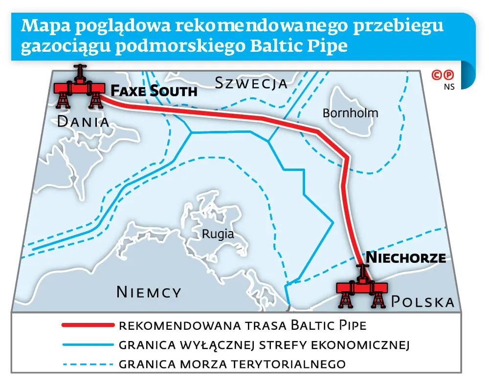 Baltic Pipe ominie niemieckie wody
