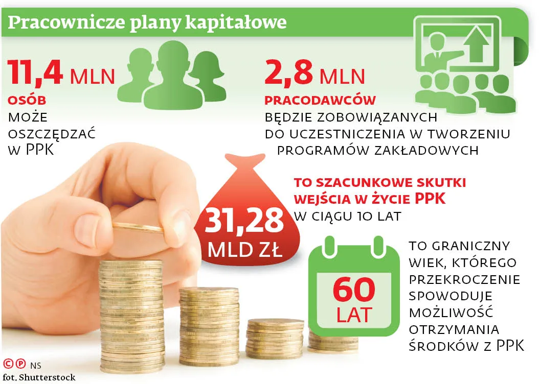 Projekt PPK bez opinii partnerów