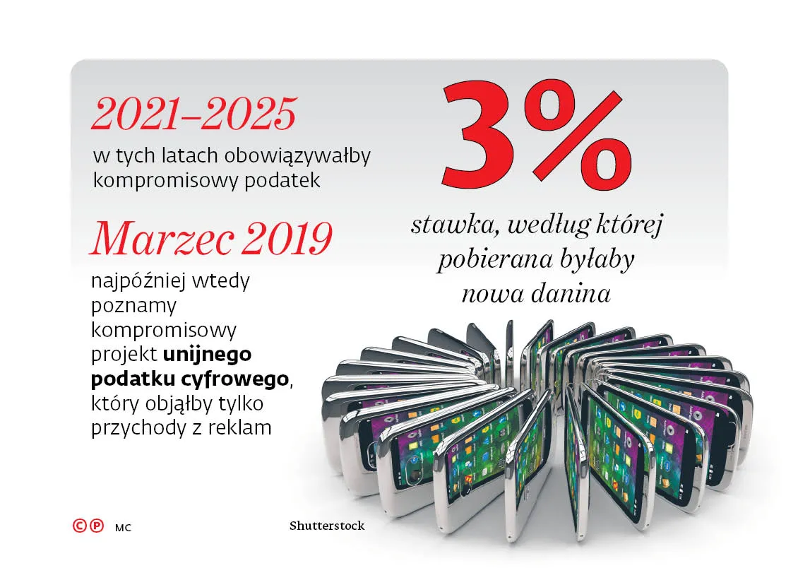 Technologiczni giganci uciekają z podatkowej sieci