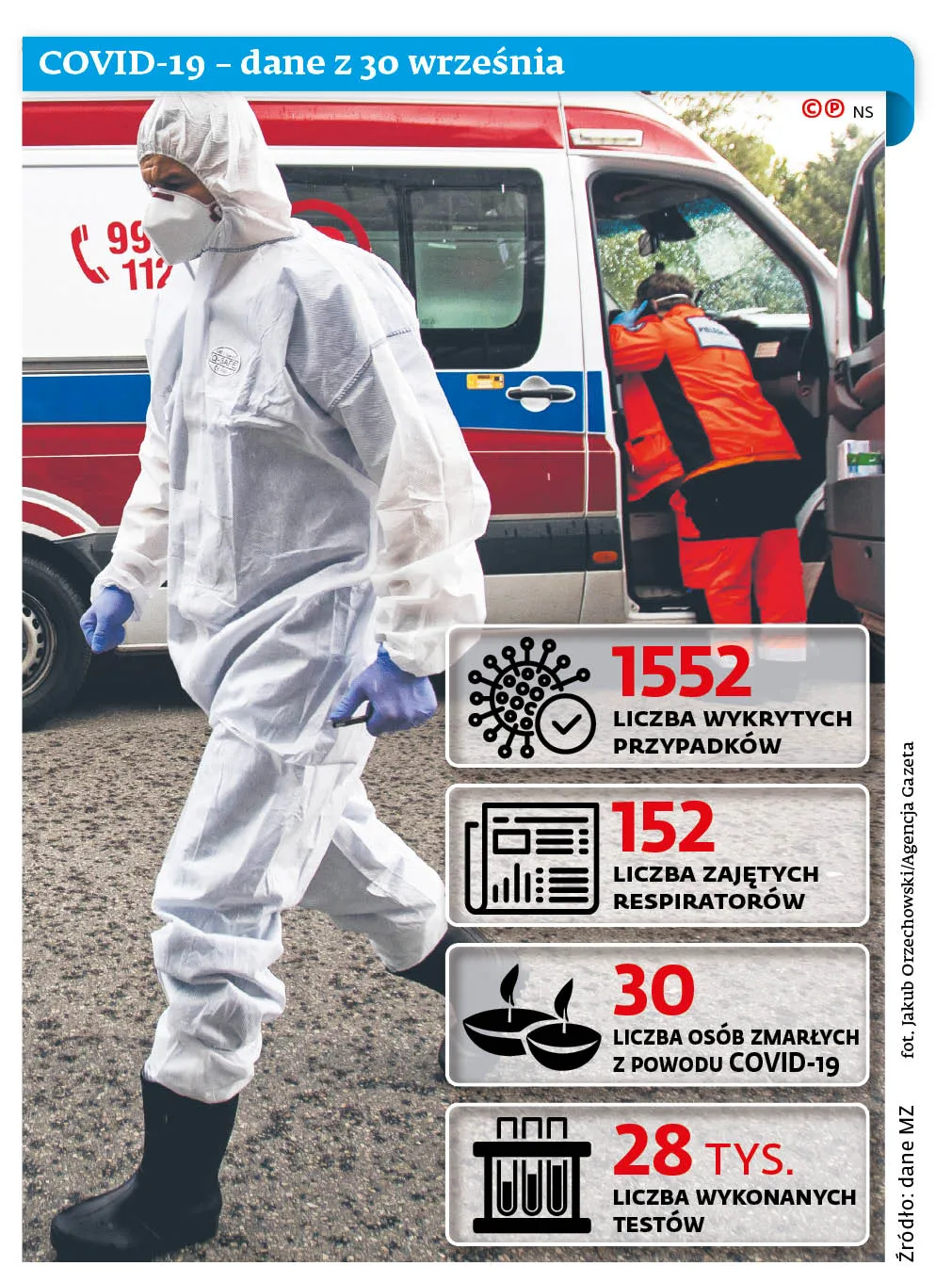 Chorzy na COVID-19 umierają też w szpitalach powiatowych