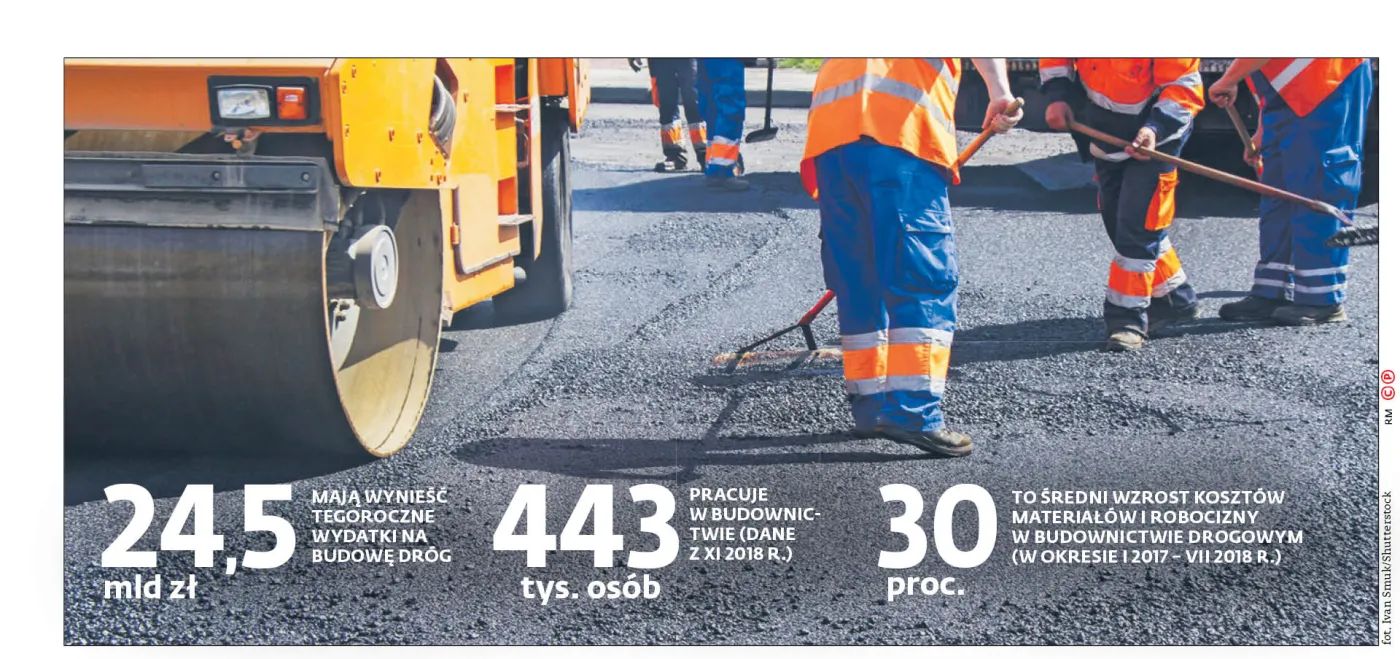 2,5 mld zł rekompensaty dla budowlańców
