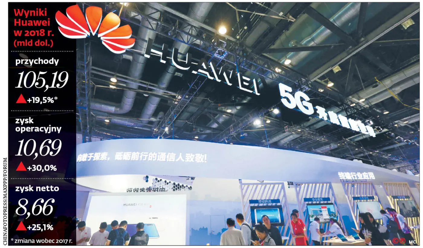 Mniej Huawei w sieciach 5G
