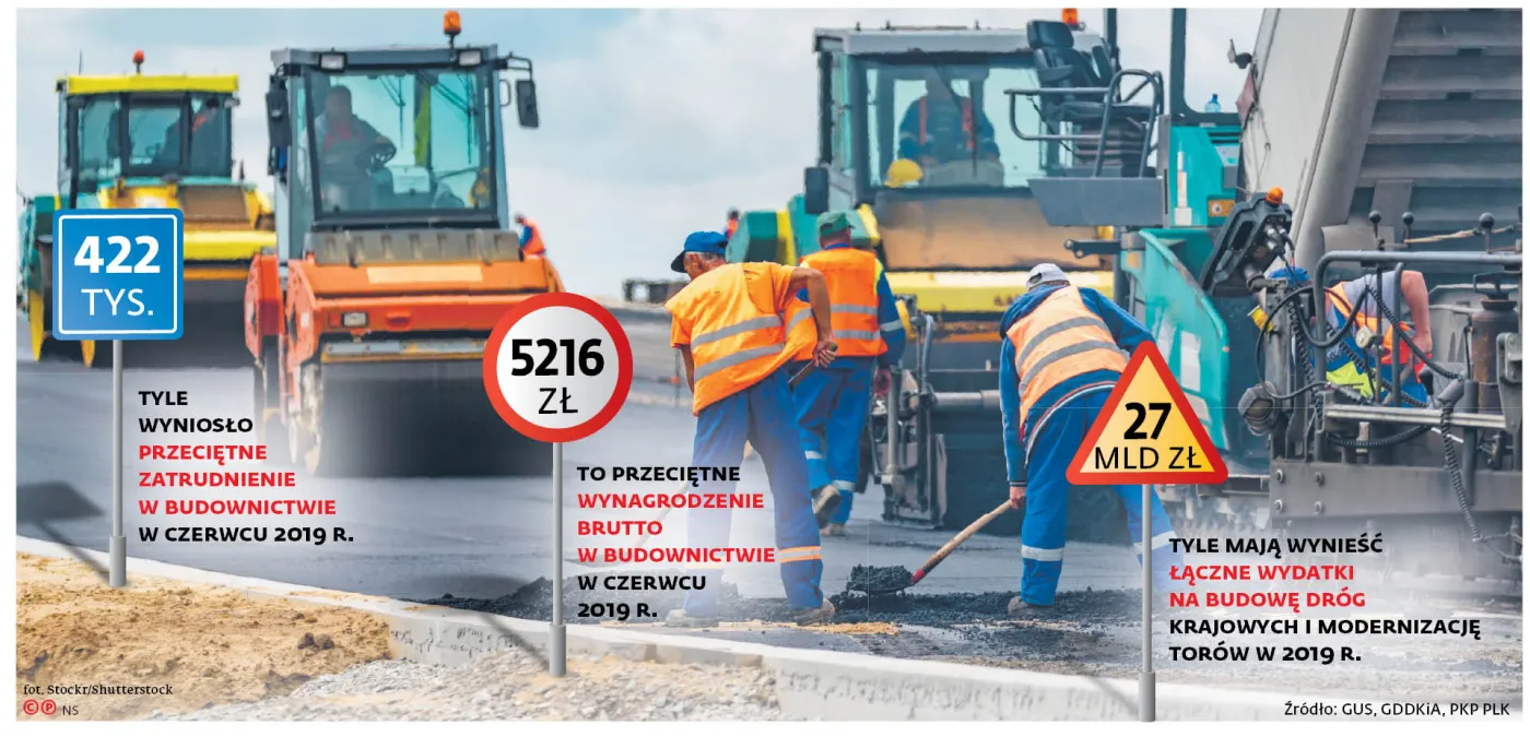Cudzoziemcy będą ratować budowy