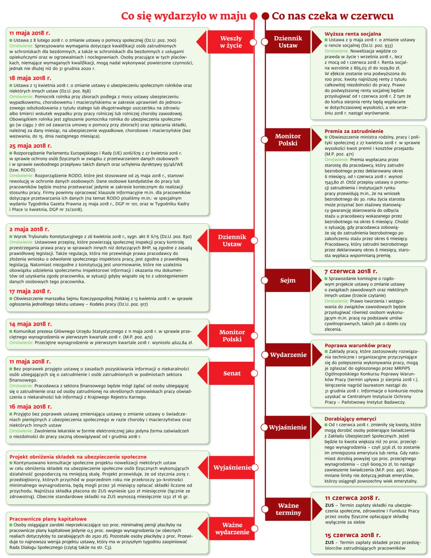 Ściągawka dla kadrowych