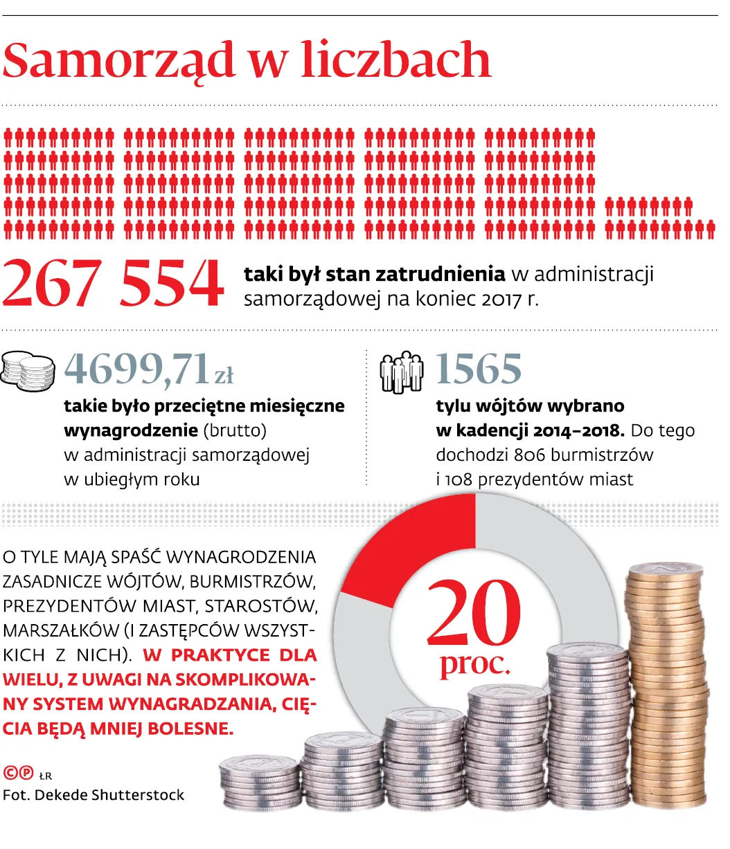 Błąd, który niepokoi samorządy
