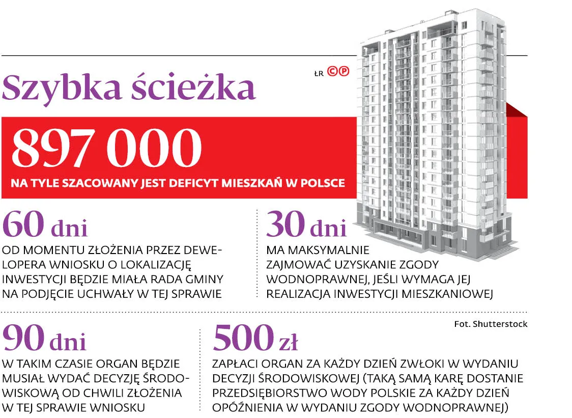 Specustawę może powstrzymać Unia
