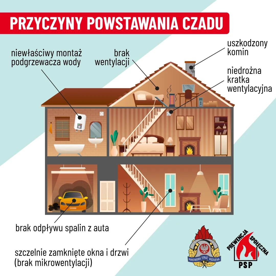 przyczyny-powstawania-czadu-38951139.png
