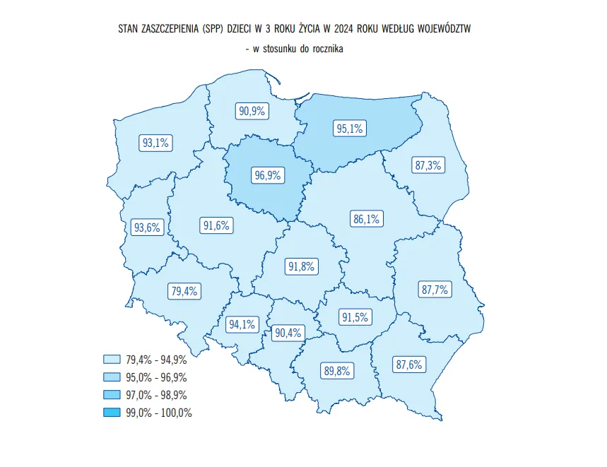 Zaszczepienie dzieci na odrę