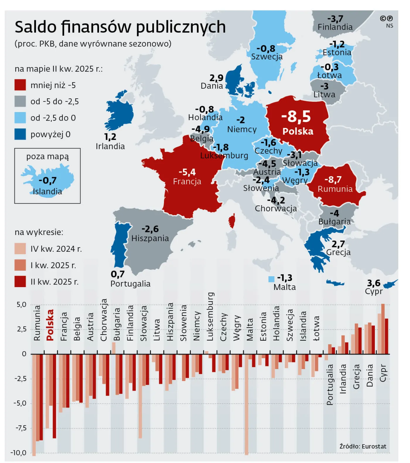 Saldo finansów publicznych