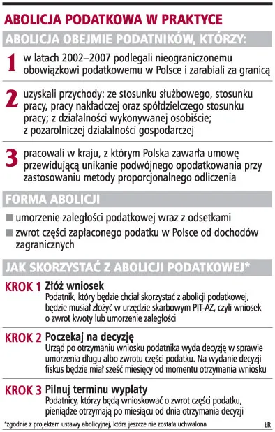 Abolicja ważna przy zmianie zamieszkania