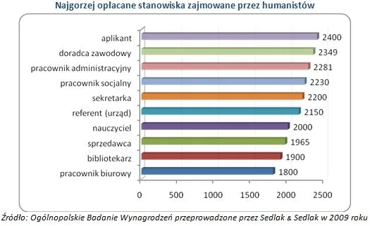 najgorzej_oplacane_stanowiska_251230.jpg