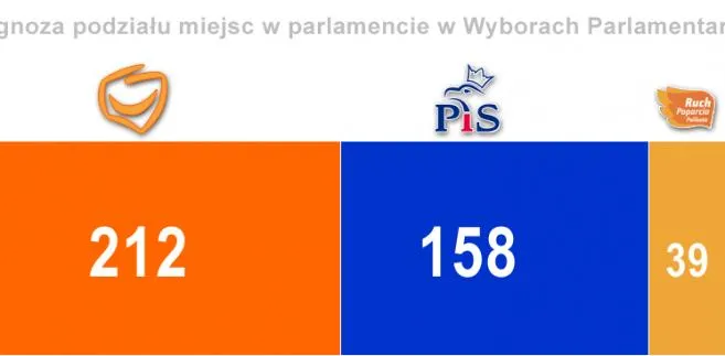 617278-wybory-994x367-01-ilosc-miejsc.jpg