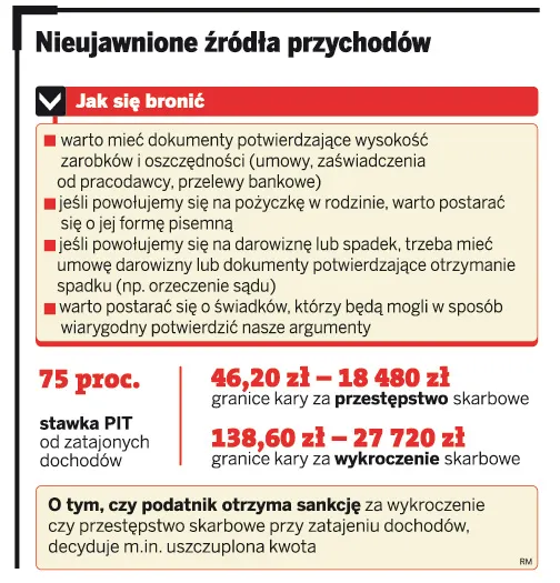 Żyjesz ponad stan? Fiskus cię sprawdzi