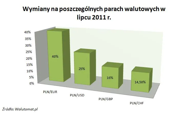 Wymiana społecznościowa w sieci lekarstwem na drogiego franka