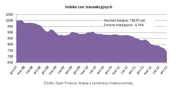 1031377-openindeks-cen-transakcyjnych.jpg