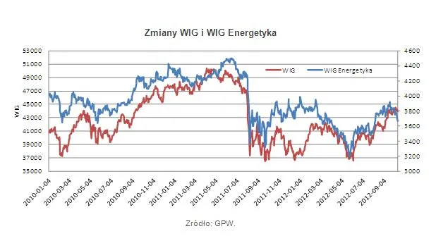 1045263-zmiany-wig-i-wig-energetyka.jpg