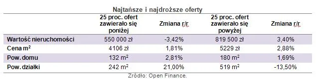 1066480-najtansze-i-najdrozsze-oferty.jpg