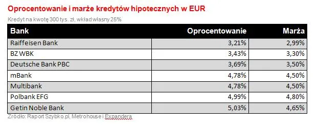 1126996-oprocentowanie-kredyty-euro.jpg