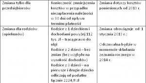 1163454-zmiany-w-podatku-dochodowym.jpg