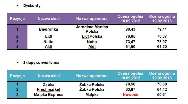 1226836-dyskonty-i-sklepy-convenience.jpg