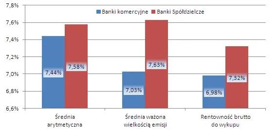 1266803-obligacje-bankow-marzec2013.jpg