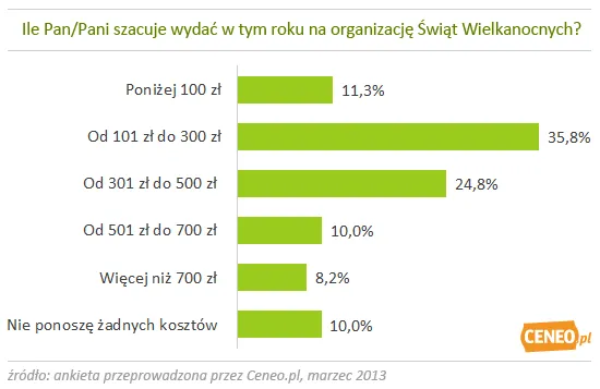 1271766-ile-wydaja-polacy-na-swieta.png
