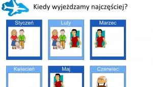 1278849-kiedy-wyjezdzamy-najczesciej.jpg