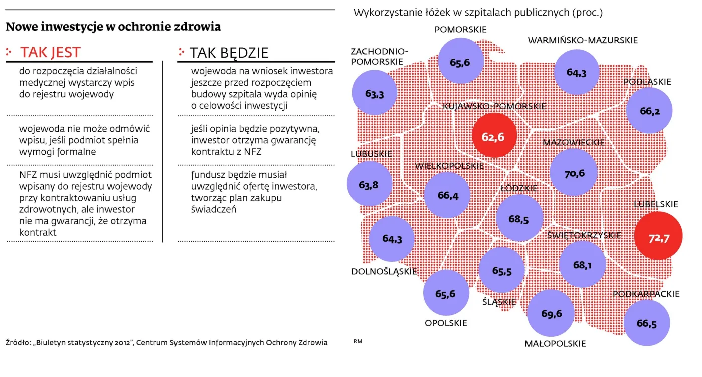 Los pacjentów w rękach wojewodów. Powstaną mapy zdrowia