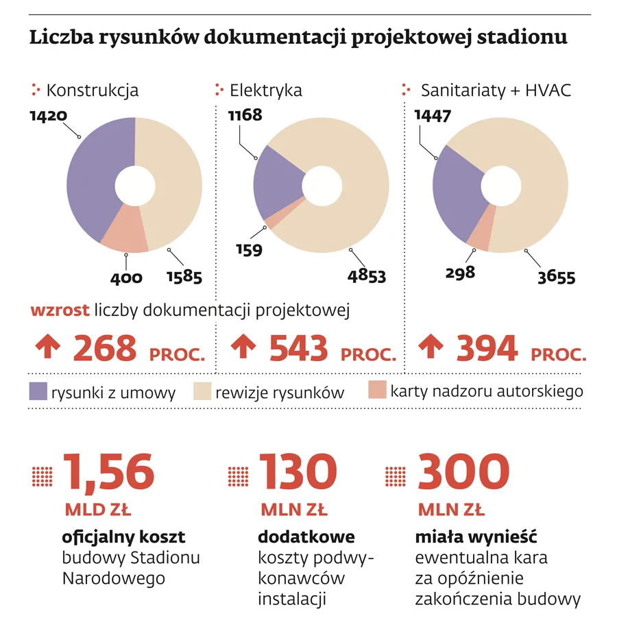 890580-graf-a2-stadiony-dokumentacje.png