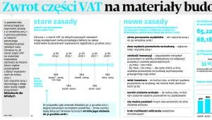 1528309-zwrot-czesci-vat-na-materialy.jpg
