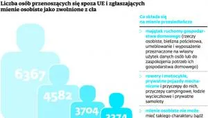 1528068-liczba-osob-przenoszacych-sie.jpg