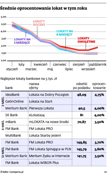 1529836-rednie-oprocentowanie-lokat-w.jpg