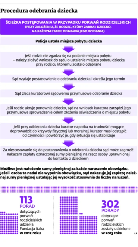 1529355-procedura-odebrania-dziecka.jpg