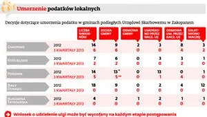 1531357-umorzenie-podatkow-lokalnych.jpg
