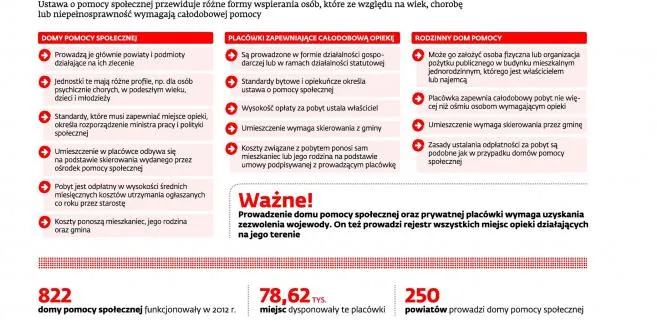 Opieka nad osobami starszymi