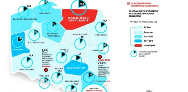 Ubóstwo po polsku. Prowincjonalna bieda od dwudziestu lat utrwalana zasiłkami