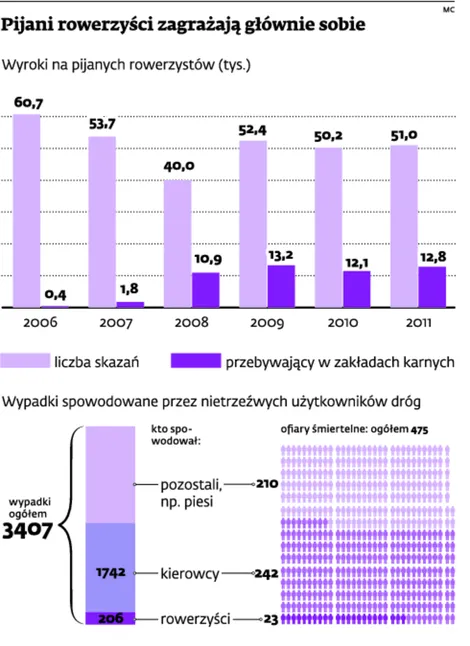 1534983-pijani-rowerzysci-zagrazaja.jpg