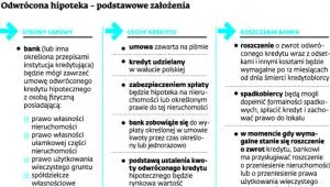 1537286-odwrocona-hipoteka-podstawowe.jpg