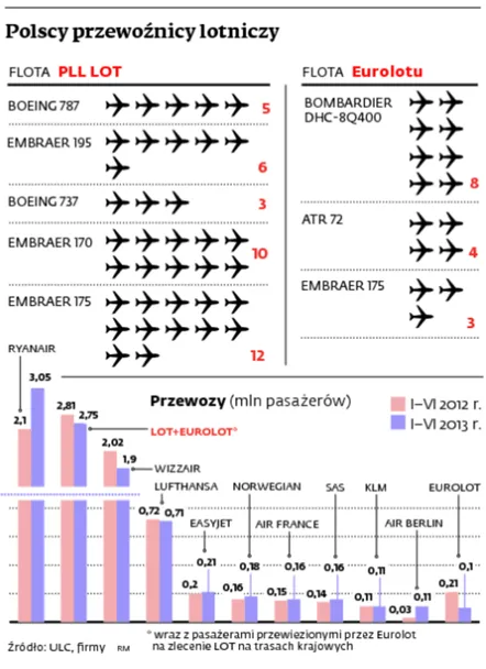 1537371-polscy-przewoznicy-lotniczy.jpg