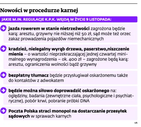 1538918-nowosci-w-procedurze-karnej.jpg