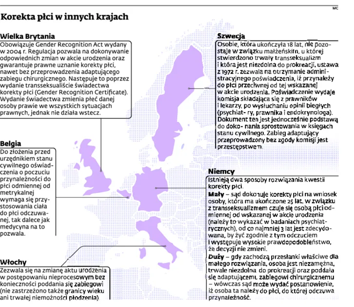 1546008-korekta-plci-w-innych-krajach.jpg