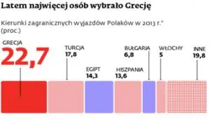 1546638-latem-najwiecej-osob-wybralo.jpg