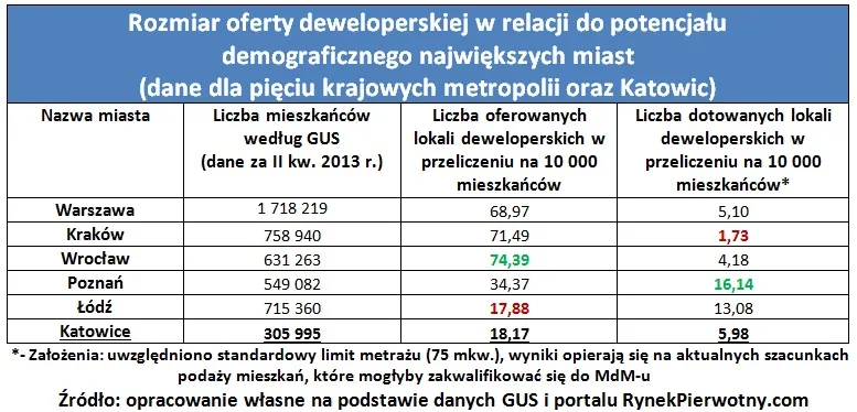 1547071-rozmiar-oferty-dewloperskiej.jpg