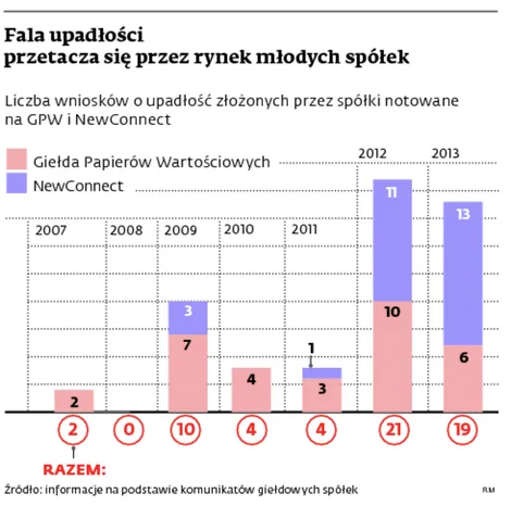 1548098-fala-upadlosci-przetacza-sie.jpg