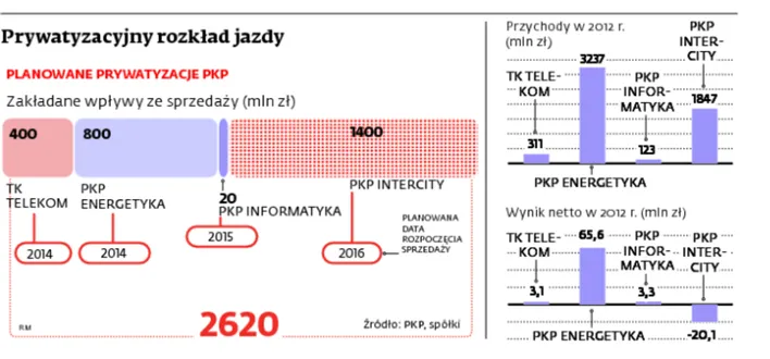 1548270-prywatyzacyjny-rozklad-jazdy.jpg