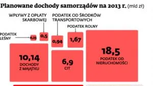 1548070-planowane-dochody-samorzadow.jpg