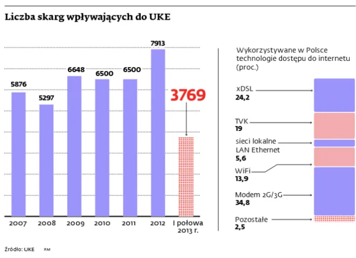 1562627-liczba-skarg-wplywajacych-do.jpg