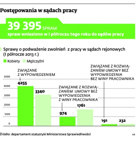 1562136-postepowania-w-sadach-pracy.jpg