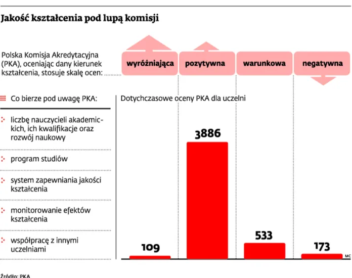 1562208-jakosc-ksztalcenia-pod-lupa.jpg