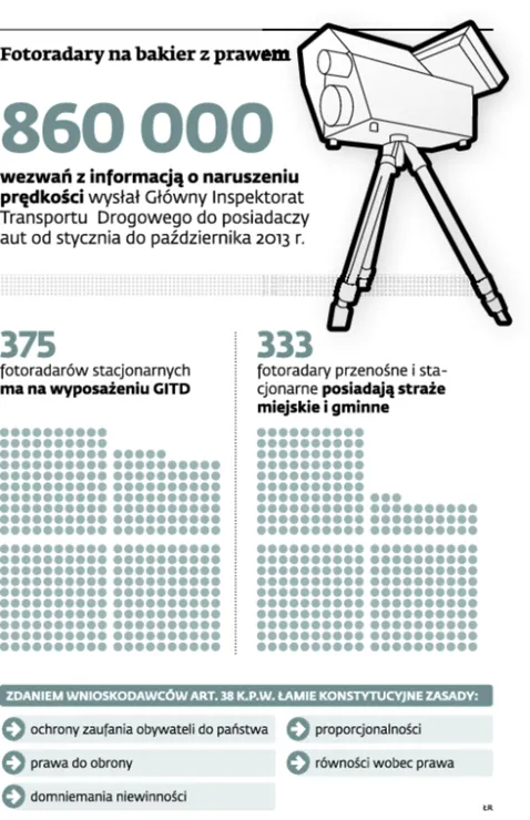 1572650-fotoradary-na-bakier-z-prawem.jpg